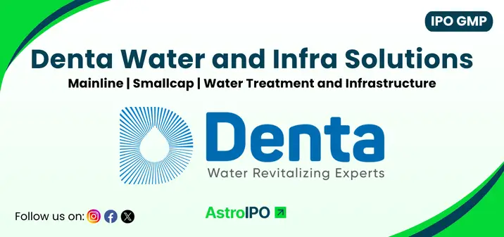 Denta Water IPO GMP - AstroIPO